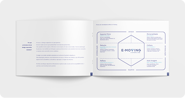 Branding Book - Imagem 1
